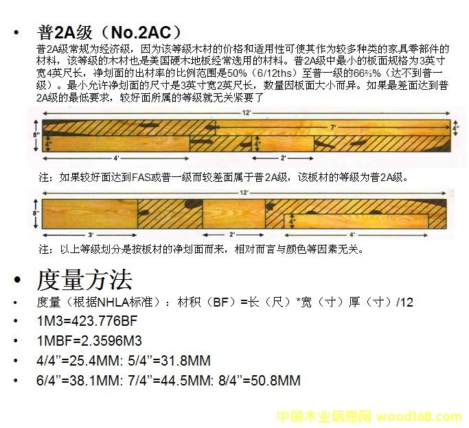 �aƷ�ȼ�����