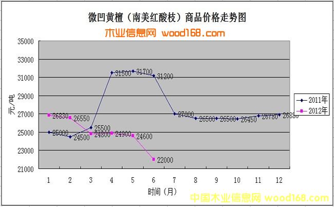 ľ��ָ������