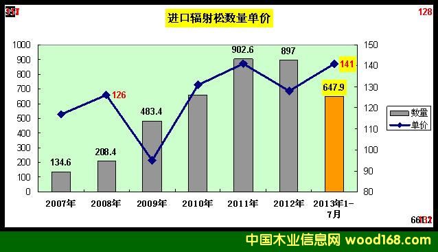 2007-2013��ݗ���Ƀr����M�����yӋ�D