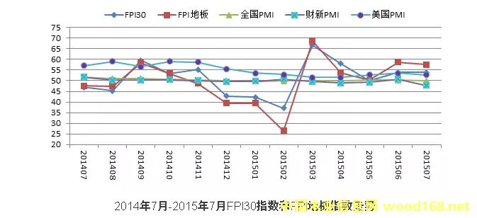 �������� FPI�ذ�ָ���B�m5����վ���ژs�ݾ��Ϸ�