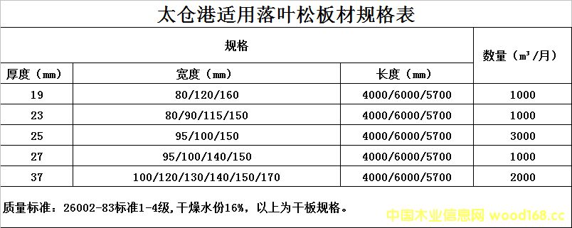 �c(di��n)���鿴̫�}�����~�����؛��Ԕ��(x��)�Y��