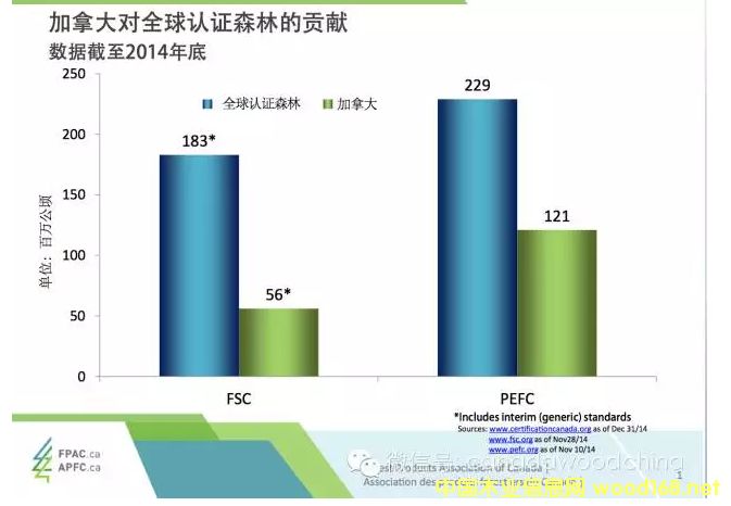 ���ô�PEFC��F(xi��n)SCɭ���J(r��n)�C��(sh��)��(j��)