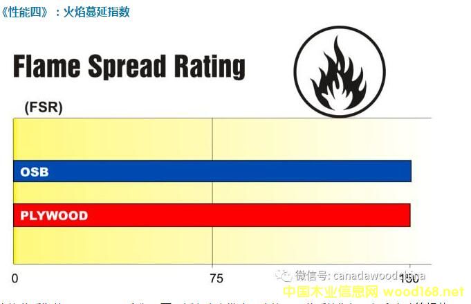 OSB�ͽY���z�ϰ壨plywood�������Ă���