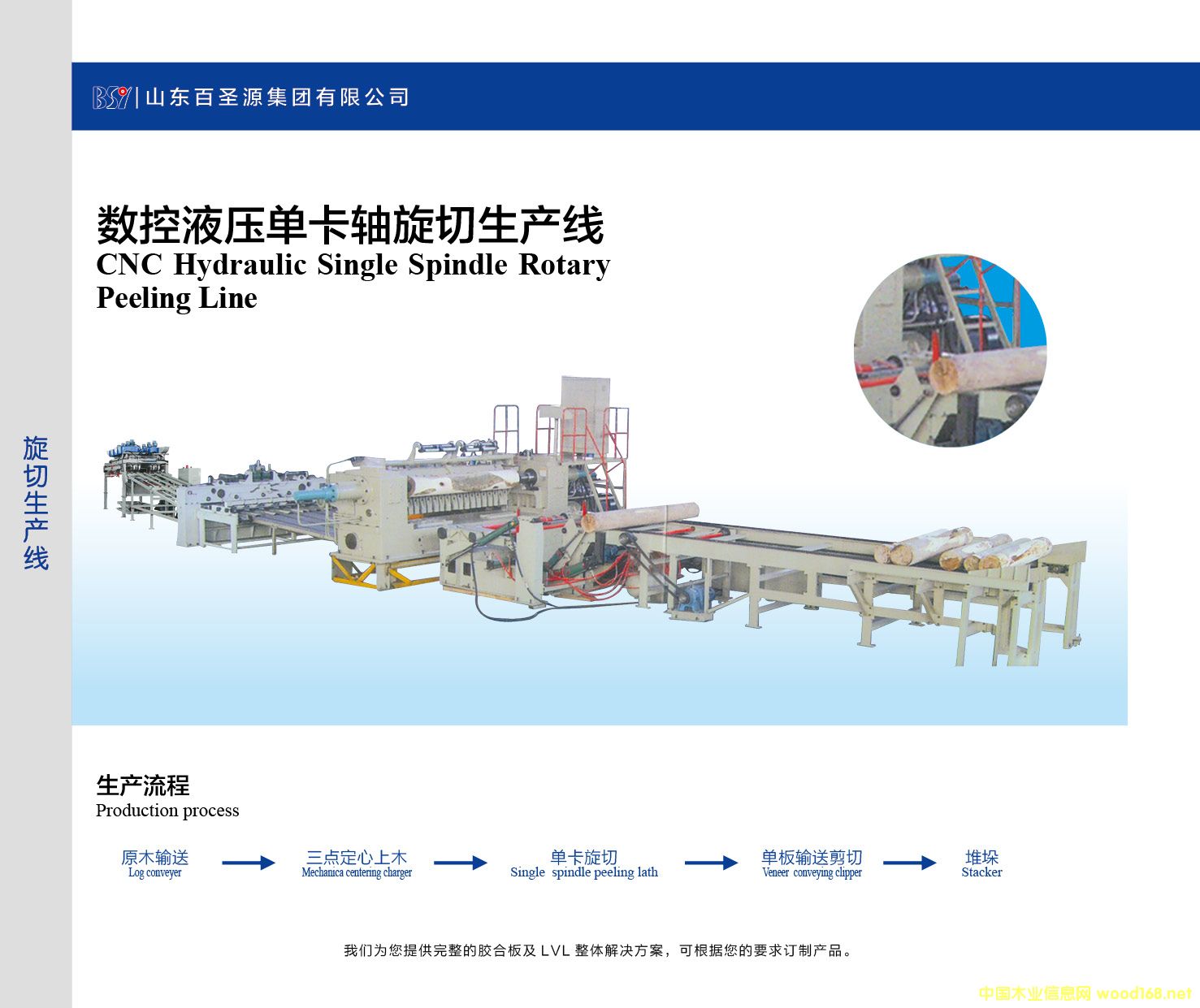 ��(sh��)��Һ���ο��S�������a(ch��n)����Ԕ����B